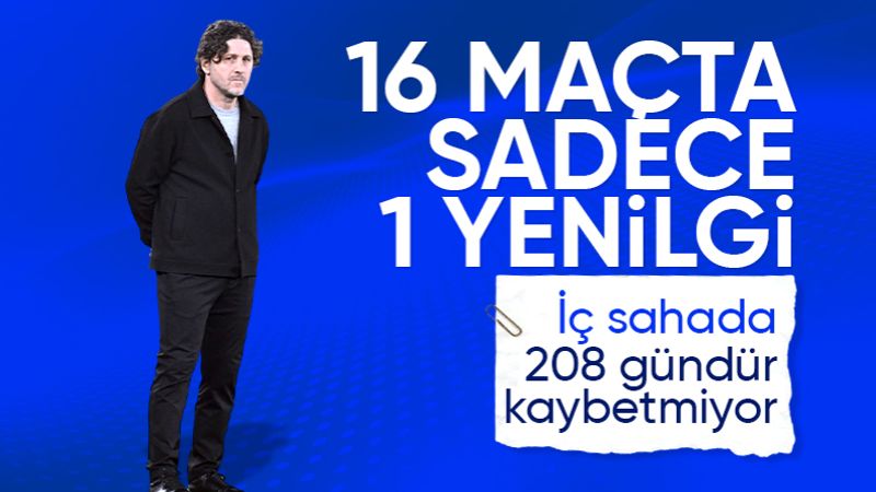 Trabzonspor, Fatih Tekke ile sahasındaki iyi grafiğine devam ediyor