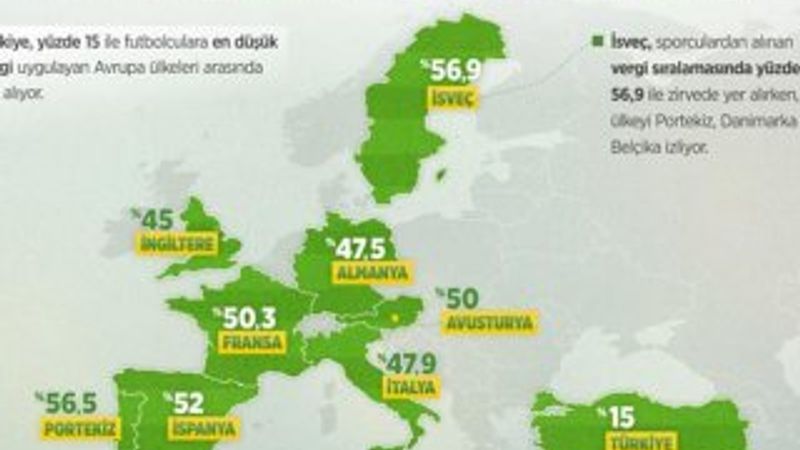 Sporcuların ücretlerinden alınacak vergiler artırıldı