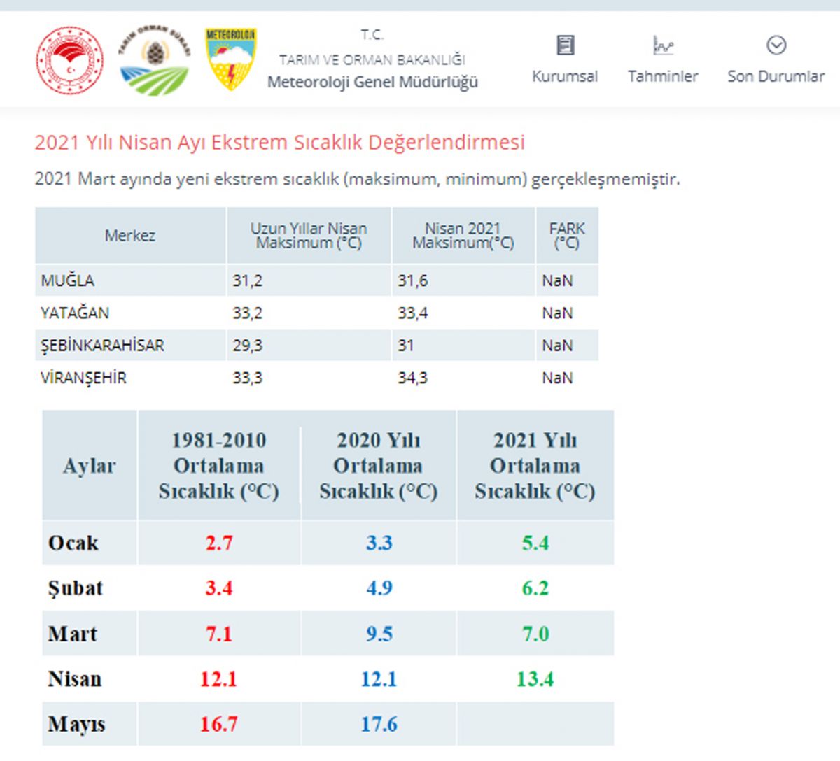 Meteoroloji, üç bölgede  olağanüstü  kuraklık uyarısı yaptı #10