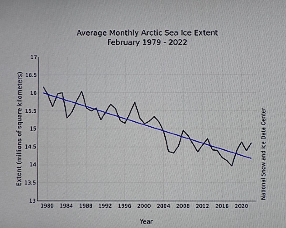  Küresel ısınmadan değil, soğumadan korkmalıyız #4
