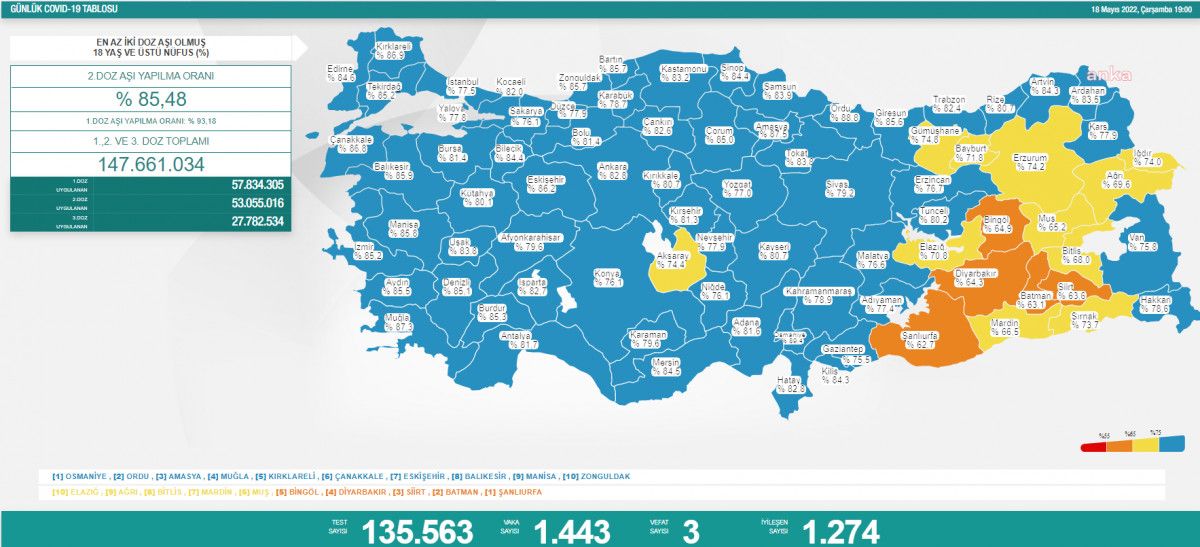 18 Mayıs Türkiye'de koronavirüs tablosu