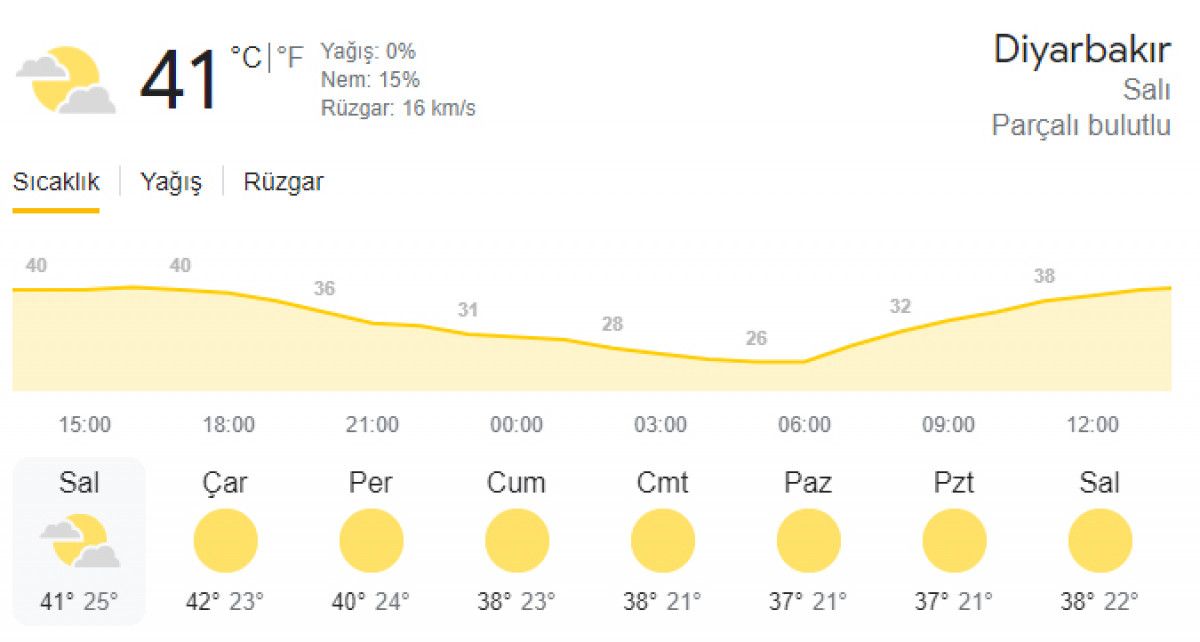 Güneydoğu da termometreler 40 dereceyi aştı #2