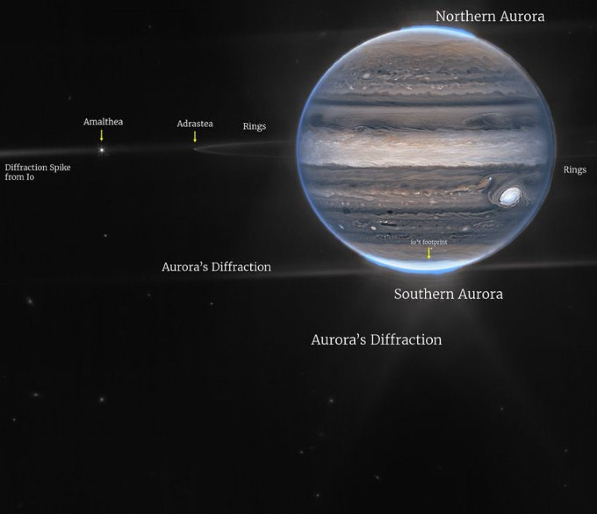 James Webb Teleskobu bu sefer Jüpiter i görüntüledi #2