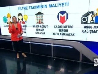 CNN Türk, termik santral haberini savunmuştu #1