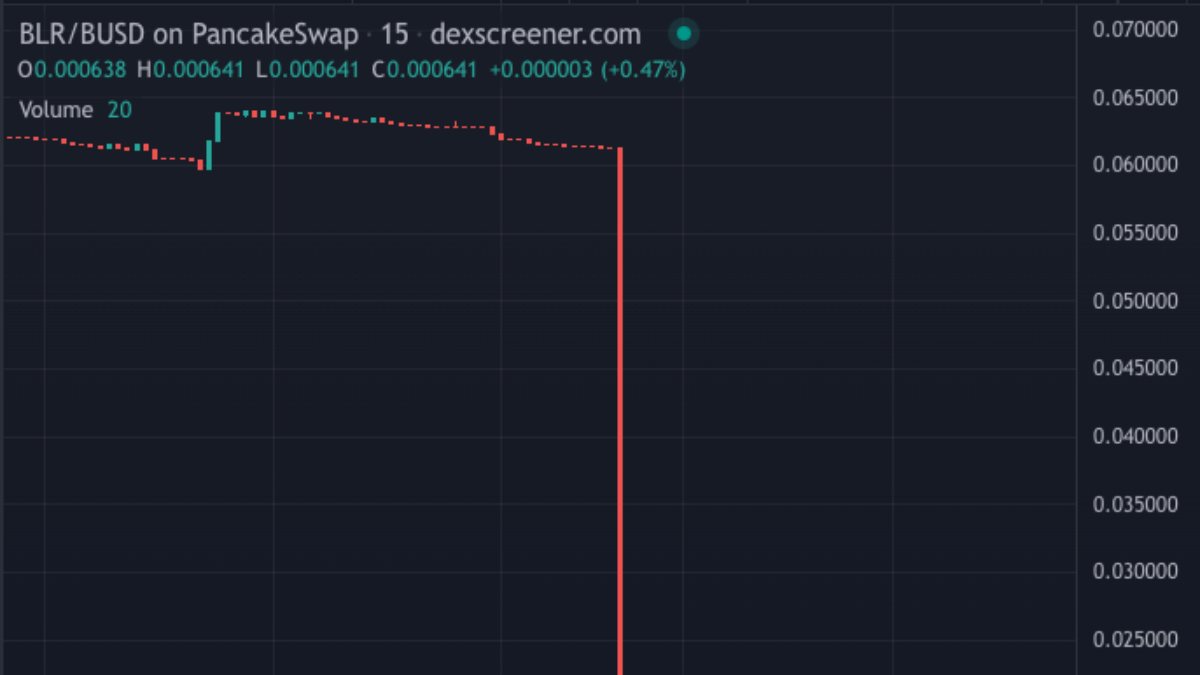 Kripto para piyasasında dolandırıcılık vakaları artıyor