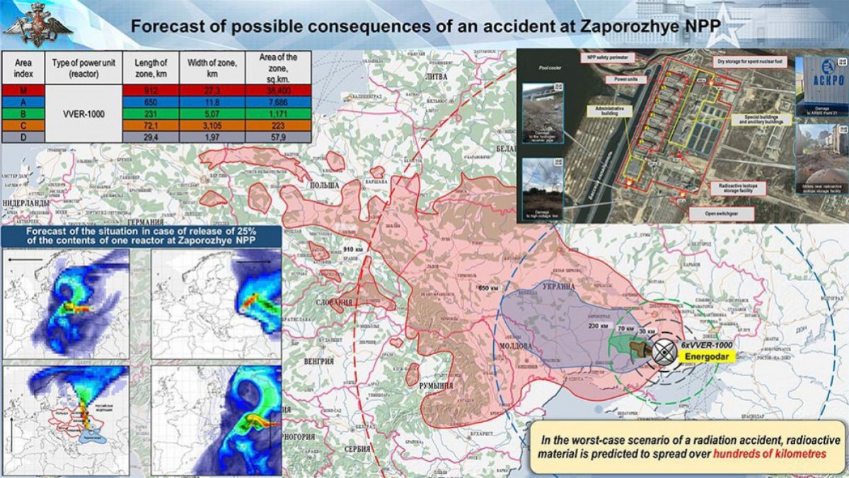 Modeled the consequences of a possible accident at the Zaporozhye Nuclear Power Plant