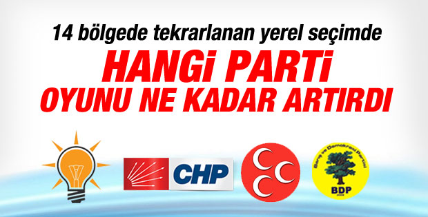 1 Haziran seçimlerinde partilerin oy dağılımı İZLE