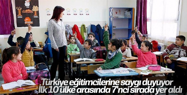 Öğretmenlere en çok saygı duyan 7'nci ülkeyiz