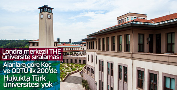 Alanlara göre en iyi ilk 200'de iki Türk üniversitesi