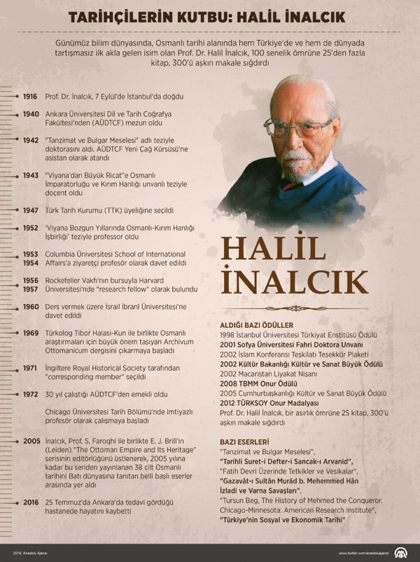 Ünlü tarihçi Prof. Dr. Halil İnalcık anılacak  #4