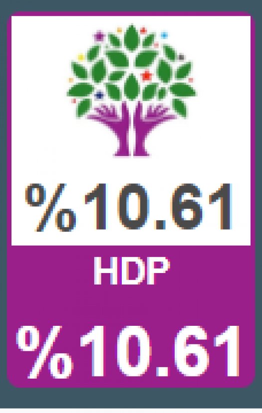 HDP'ye barajı CHP geçirdi