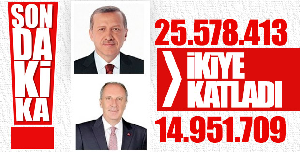Erdoğan İnce'yi ikiye katladı