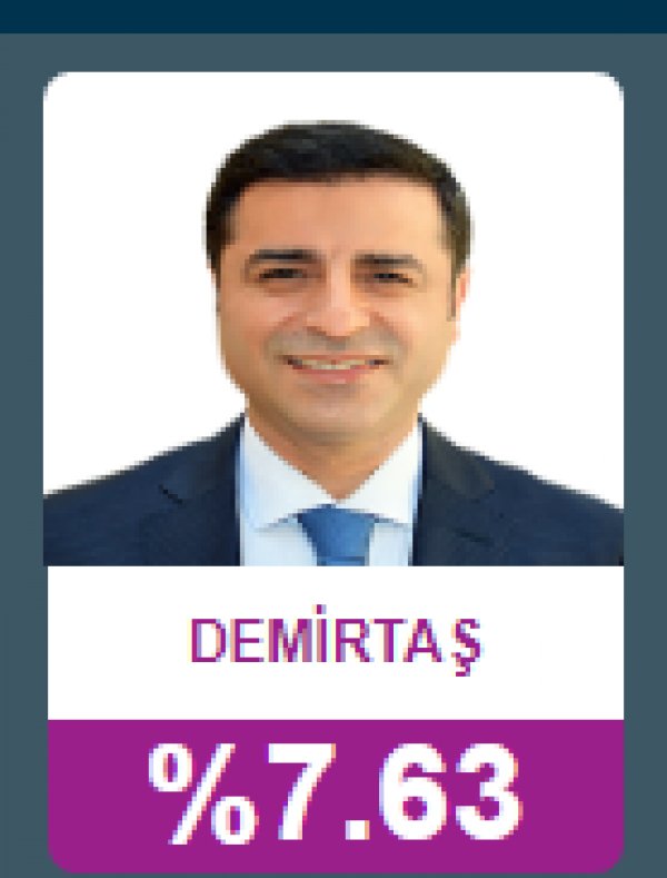 HDP'ye barajı CHP geçirdi