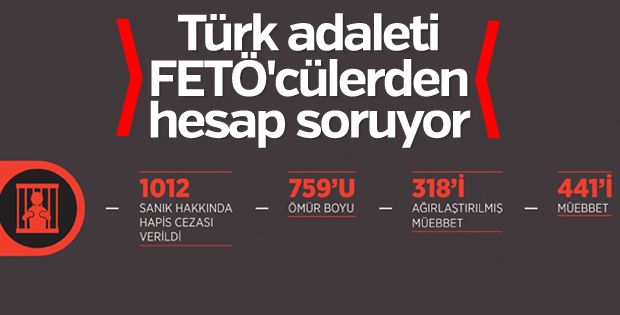 FETÖ'cüler Türk adaletine hesap veriyor