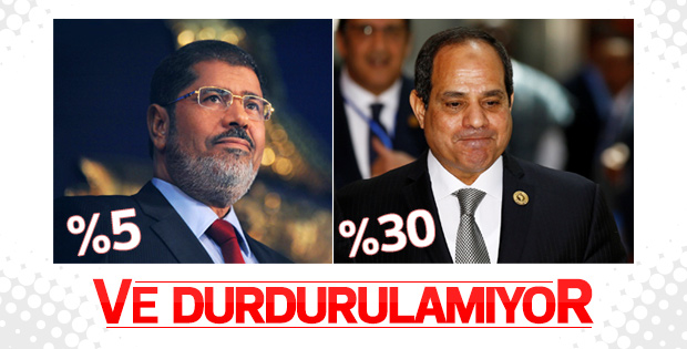 Mısır'da ekonomik krizin önü alınamıyor