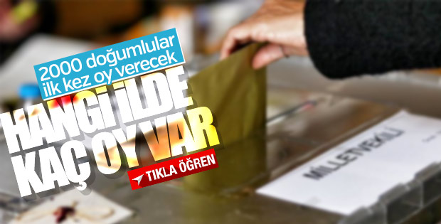 56 milyon seçmen için 180 bin sandık kurulacak