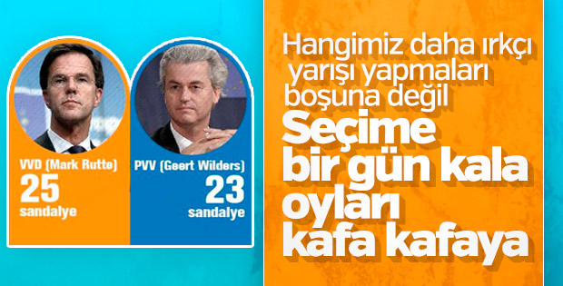 Mark Rutte Wilders'ın seçimi kazanmasından endişeli