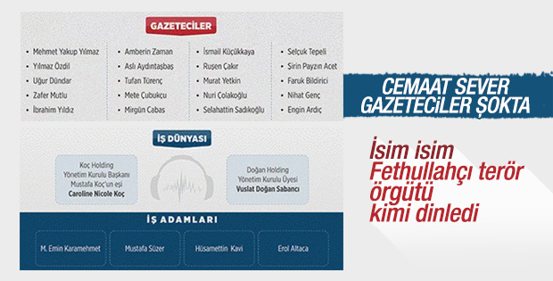 Cemaat'in dinlediği isimlerin listesi ortaya çıktı