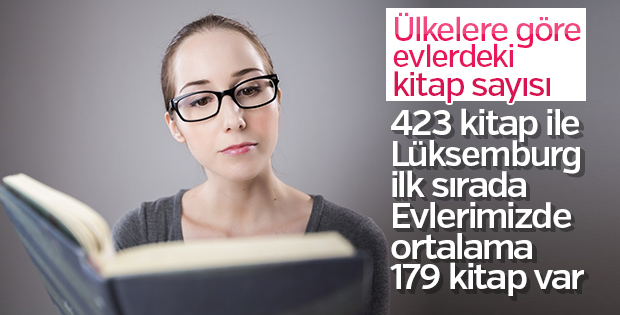 Türkiye’deki evlerde ortalama 179 kitap bulunuyor
