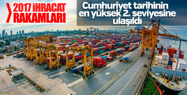 2017'de ihracat rakamları arttı