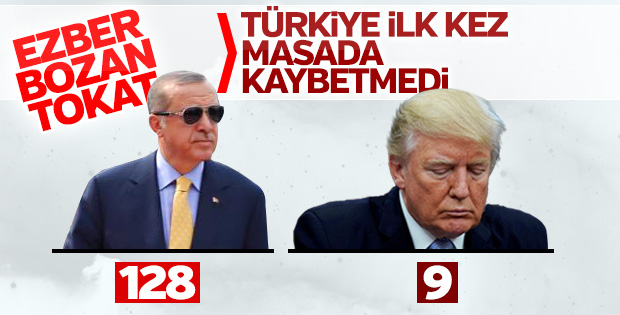 BM zaferiyle Türkiye de masada kazanmış oldu