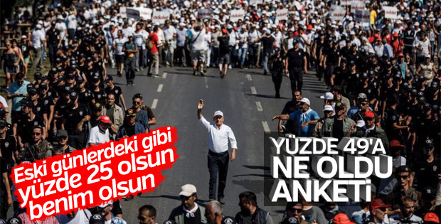 CHP yüzde 49'u koruyamadı: Son durum yüzde 25