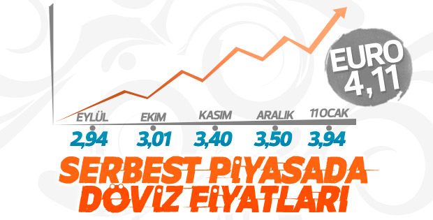 Dolar ve Euro'da son durum - 11 Ocak