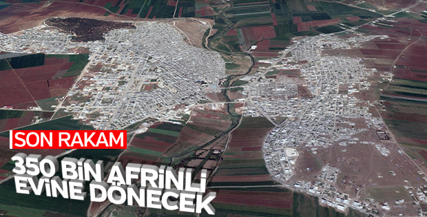 Türkiye'deki Afrinli sayısı 350 bin
