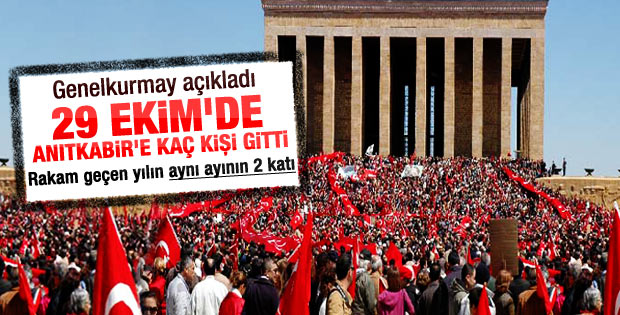 29 Ekim'de Anıtkabir'e kaç kişi gitti