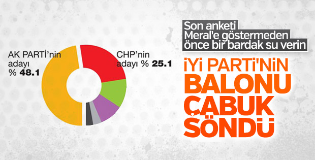 Konsensus anketinin sonuçlarında İYİ Parti baraj altında