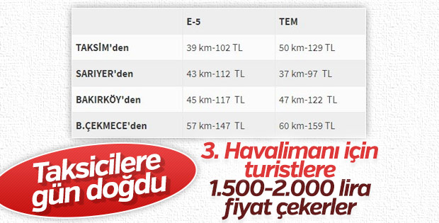 3. Havalimanı'nda taksici sorunu