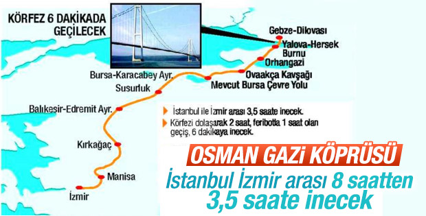 Erdoğan: Adını Osman Gazi Köprüsü koyduk