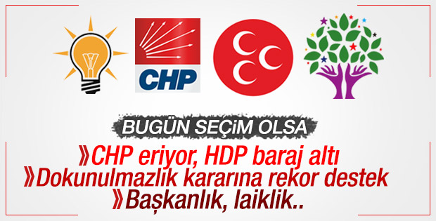 Son ankette HDP ve CHP'ye şok