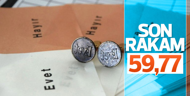 MAK anketine göre referanduma destek yüzde 59,77
