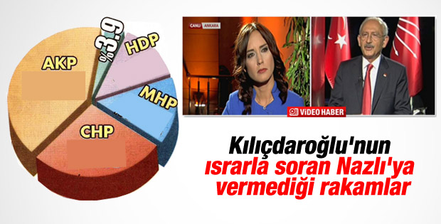 SONAR'ın genel seçim anketi