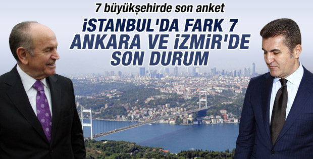 3 büyükşehir için son yerel seçim anketi