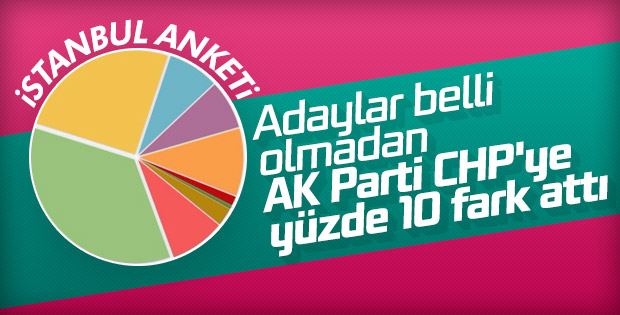 Yerel seçimler öncesi İstanbul anketi