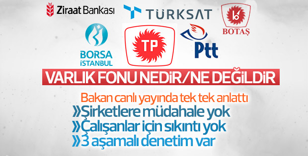 Naci Ağbal Varlık Fonu ile ilgili bilgi verdi