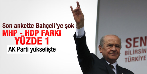 MAK Danışmanlık'ın son anketi