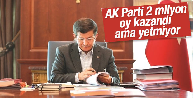 KONDA Genel Müdürü: AK Parti 2 milyon yeni oy kazandı