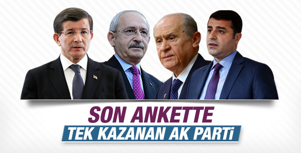 Konda'nın son seçim anket sonuçları