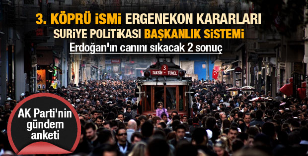 AK Parti'nin gündem anketi