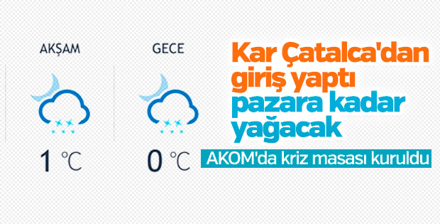 Kar geri döndü