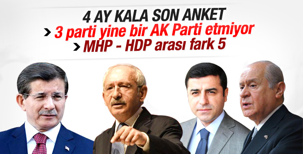 ORC'nin siyasi gündem araştırması