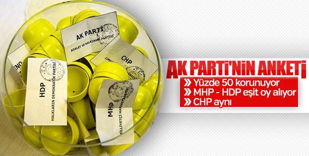 AK Parti'nin masasındaki son anket sonuçları
