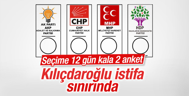 Konsensus ve GENAR'ın anket sonuçları