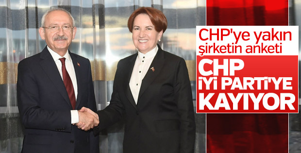 Metropoll anketi: CHP'liler İYİ Parti'ye yöneldi