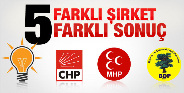 Beş farklı şirket beş farklı seçim sonucu