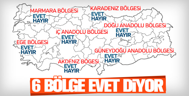 Referandum tercihleri araştırması