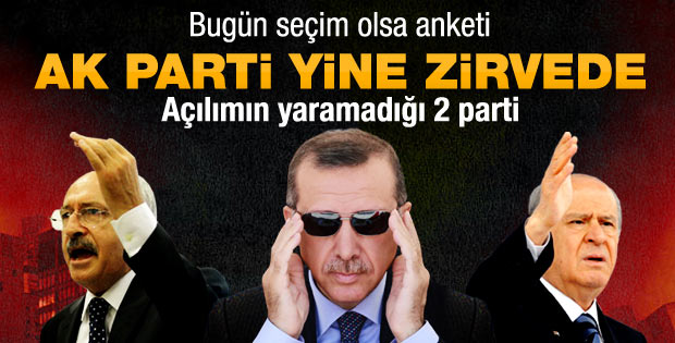 Bu pazar seçim olsa..